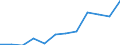 International Standard Classification of Education (ISCED 2011): Less than primary, primary and lower secondary education (levels 0-2) / Income and living conditions indicator: At risk of poverty rate (cut-off point: 60% of median equivalised income after social transfers) / Sex: Total / Age class: 18 years or over / Unit of measure: Percentage / Geopolitical entity (reporting): Slovakia