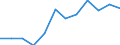 International Standard Classification of Education (ISCED 2011): Less than primary, primary and lower secondary education (levels 0-2) / Income and living conditions indicator: At risk of poverty rate (cut-off point: 60% of median equivalised income after social transfers) / Sex: Total / Age class: 18 years or over / Unit of measure: Percentage / Geopolitical entity (reporting): Sweden