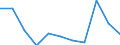 International Standard Classification of Education (ISCED 2011): Less than primary, primary and lower secondary education (levels 0-2) / Income and living conditions indicator: At risk of poverty rate (cut-off point: 60% of median equivalised income after social transfers) / Sex: Total / Age class: 18 years or over / Unit of measure: Percentage / Geopolitical entity (reporting): Switzerland
