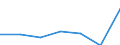 International Standard Classification of Education (ISCED 2011): Less than primary, primary and lower secondary education (levels 0-2) / Income and living conditions indicator: At risk of poverty rate (cut-off point: 60% of median equivalised income after social transfers) / Sex: Total / Age class: 18 years or over / Unit of measure: Percentage / Geopolitical entity (reporting): United Kingdom
