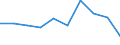 International Standard Classification of Education (ISCED 2011): Less than primary, primary and lower secondary education (levels 0-2) / Income and living conditions indicator: At risk of poverty rate (cut-off point: 60% of median equivalised income after social transfers) / Sex: Total / Age class: 18 years or over / Unit of measure: Percentage / Geopolitical entity (reporting): Montenegro