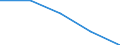 International Standard Classification of Education (ISCED 2011): Less than primary, primary and lower secondary education (levels 0-2) / Income and living conditions indicator: At risk of poverty rate (cut-off point: 60% of median equivalised income after social transfers) / Sex: Total / Age class: 18 years or over / Unit of measure: Percentage / Geopolitical entity (reporting): Albania