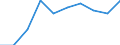 International Standard Classification of Education (ISCED 2011): Less than primary, primary and lower secondary education (levels 0-2) / Income and living conditions indicator: At risk of poverty rate (cut-off point: 60% of median equivalised income after social transfers) / Sex: Total / Age class: 18 years or over / Unit of measure: Percentage / Geopolitical entity (reporting): Serbia