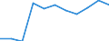 International Standard Classification of Education (ISCED 2011): Less than primary, primary and lower secondary education (levels 0-2) / Income and living conditions indicator: At risk of poverty rate (cut-off point: 60% of median equivalised income after social transfers) / Sex: Total / Age class: 18 years or over / Unit of measure: Percentage / Geopolitical entity (reporting): Türkiye