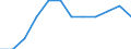 International Standard Classification of Education (ISCED 2011): Upper secondary and post-secondary non-tertiary education (levels 3 and 4) / Income and living conditions indicator: At risk of poverty rate (cut-off point: 60% of median equivalised income after social transfers) / Sex: Total / Age class: 18 years or over / Unit of measure: Percentage / Geopolitical entity (reporting): European Union - 27 countries (from 2020)