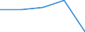 International Standard Classification of Education (ISCED 2011): Upper secondary and post-secondary non-tertiary education (levels 3 and 4) / Income and living conditions indicator: At risk of poverty rate (cut-off point: 60% of median equivalised income after social transfers) / Sex: Total / Age class: 18 years or over / Unit of measure: Percentage / Geopolitical entity (reporting): Albania