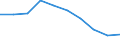 International Standard Classification of Education (ISCED 2011): Upper secondary and post-secondary non-tertiary education (levels 3 and 4) / Income and living conditions indicator: At risk of poverty rate (cut-off point: 60% of median equivalised income after social transfers) / Sex: Total / Age class: 18 years or over / Unit of measure: Percentage / Geopolitical entity (reporting): Serbia