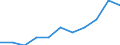 International Standard Classification of Education (ISCED 2011): Upper secondary and post-secondary non-tertiary education (levels 3 and 4) / Income and living conditions indicator: At risk of poverty rate (cut-off point: 60% of median equivalised income after social transfers) / Sex: Total / Age class: 18 years or over / Unit of measure: Percentage / Geopolitical entity (reporting): Türkiye