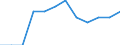 International Standard Classification of Education (ISCED 2011): Tertiary education (levels 5-8) / Income and living conditions indicator: At risk of poverty rate (cut-off point: 60% of median equivalised income after social transfers) / Sex: Total / Age class: 18 years or over / Unit of measure: Percentage / Geopolitical entity (reporting): European Union - 27 countries (from 2020)