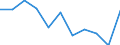 Unit of measure: Rate / International Statistical Classification of Diseases and Related Health Problems (ICD-10 2010): All causes of death (A00-Y89) excluding S00-T98 / Age class: Total / Sex: Total / Geopolitical entity (reporting): Austria