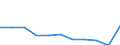 Unit of measure: Rate / International Statistical Classification of Diseases and Related Health Problems (ICD-10 2010): All causes of death (A00-Y89) excluding S00-T98 / Age class: Total / Sex: Total / Geopolitical entity (reporting): Romania