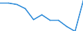 Unit of measure: Rate / International Statistical Classification of Diseases and Related Health Problems (ICD-10 2010): All causes of death (A00-Y89) excluding S00-T98 / Age class: Total / Sex: Total / Geopolitical entity (reporting): Slovenia