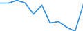 Unit of measure: Rate / International Statistical Classification of Diseases and Related Health Problems (ICD-10 2010): All causes of death (A00-Y89) excluding S00-T98 / Age class: Total / Sex: Total / Geopolitical entity (reporting): Switzerland