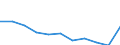 Unit of measure: Rate / International Statistical Classification of Diseases and Related Health Problems (ICD-10 2010): All causes of death (A00-Y89) excluding S00-T98 / Age class: Total / Sex: Total / Geopolitical entity (reporting): Serbia