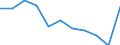 Unit of measure: Rate / International Statistical Classification of Diseases and Related Health Problems (ICD-10 2010): All causes of death (A00-Y89) excluding S00-T98 / Age class: Total / Sex: Males / Geopolitical entity (reporting): Belgium