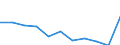 Unit of measure: Rate / International Statistical Classification of Diseases and Related Health Problems (ICD-10 2010): All causes of death (A00-Y89) excluding S00-T98 / Age class: Total / Sex: Males / Geopolitical entity (reporting): Czechia
