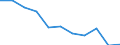 Unit of measure: Rate / International Statistical Classification of Diseases and Related Health Problems (ICD-10 2010): All causes of death (A00-Y89) excluding S00-T98 / Age class: Total / Sex: Males / Geopolitical entity (reporting): Denmark