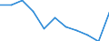 Unit of measure: Rate / International Statistical Classification of Diseases and Related Health Problems (ICD-10 2010): All causes of death (A00-Y89) excluding S00-T98 / Age class: Total / Sex: Males / Geopolitical entity (reporting): France