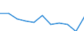 Unit of measure: Rate / International Statistical Classification of Diseases and Related Health Problems (ICD-10 2010): All causes of death (A00-Y89) excluding S00-T98 / Age class: Total / Sex: Males / Geopolitical entity (reporting): Croatia