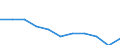 Unit of measure: Rate / International Statistical Classification of Diseases and Related Health Problems (ICD-10 2010): All causes of death (A00-Y89) excluding S00-T98 / Age class: Total / Sex: Males / Geopolitical entity (reporting): Latvia
