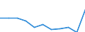 Unit of measure: Rate / International Statistical Classification of Diseases and Related Health Problems (ICD-10 2010): All causes of death (A00-Y89) excluding S00-T98 / Age class: Total / Sex: Males / Geopolitical entity (reporting): Poland
