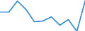 Unit of measure: Rate / International Statistical Classification of Diseases and Related Health Problems (ICD-10 2010): All causes of death (A00-Y89) excluding S00-T98 / Age class: Total / Sex: Males / Geopolitical entity (reporting): Portugal