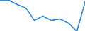 Unit of measure: Rate / International Statistical Classification of Diseases and Related Health Problems (ICD-10 2010): All causes of death (A00-Y89) excluding S00-T98 / Age class: Total / Sex: Males / Geopolitical entity (reporting): Slovenia