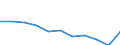 Unit of measure: Rate / International Statistical Classification of Diseases and Related Health Problems (ICD-10 2010): All causes of death (A00-Y89) excluding S00-T98 / Age class: Total / Sex: Males / Geopolitical entity (reporting): Slovakia