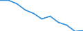 Unit of measure: Rate / International Statistical Classification of Diseases and Related Health Problems (ICD-10 2010): All causes of death (A00-Y89) excluding S00-T98 / Age class: Total / Sex: Males / Geopolitical entity (reporting): Finland