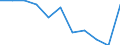 Unit of measure: Rate / International Statistical Classification of Diseases and Related Health Problems (ICD-10 2010): All causes of death (A00-Y89) excluding S00-T98 / Age class: Total / Sex: Males / Geopolitical entity (reporting): Switzerland
