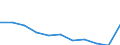 Unit of measure: Rate / International Statistical Classification of Diseases and Related Health Problems (ICD-10 2010): All causes of death (A00-Y89) excluding S00-T98 / Age class: Total / Sex: Males / Geopolitical entity (reporting): Serbia