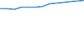 Maßeinheit: Quote / Internationale statistische Klassifikation der Krankheiten und verwandter Gesundheitsprobleme (ICD-10): Insgesamt / Altersklasse: Insgesamt / Geschlecht: Männer / Geopolitische Meldeeinheit: Türkei