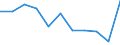 Unit of measure: Rate / International Statistical Classification of Diseases and Related Health Problems (ICD-10 2010): All causes of death (A00-Y89) excluding S00-T98 / Age class: Total / Sex: Females / Geopolitical entity (reporting): Belgium