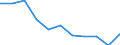 Unit of measure: Rate / International Statistical Classification of Diseases and Related Health Problems (ICD-10 2010): All causes of death (A00-Y89) excluding S00-T98 / Age class: Total / Sex: Females / Geopolitical entity (reporting): Malta