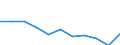 Unit of measure: Rate / International Statistical Classification of Diseases and Related Health Problems (ICD-10 2010): All causes of death (A00-Y89) excluding S00-T98 / Age class: Total / Sex: Females / Geopolitical entity (reporting): Slovakia