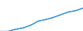 Country of citizenship: Foreign country and stateless / Age class: Total / Unit of measure: Number / Sex: Total / Geopolitical entity (reporting): Belgium