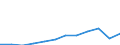 Country of citizenship: Foreign country and stateless / Age class: Total / Unit of measure: Number / Sex: Total / Geopolitical entity (reporting): Czechia