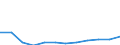 Country of citizenship: Foreign country and stateless / Age class: Total / Unit of measure: Number / Sex: Total / Geopolitical entity (reporting): Estonia