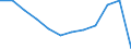 Country of citizenship: Foreign country and stateless / Age class: Total / Unit of measure: Number / Sex: Total / Geopolitical entity (reporting): Greece