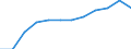 Country of citizenship: Foreign country and stateless / Age class: Total / Unit of measure: Number / Sex: Total / Geopolitical entity (reporting): Italy
