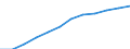 Country of citizenship: Foreign country and stateless / Age class: Total / Unit of measure: Number / Sex: Total / Geopolitical entity (reporting): Luxembourg
