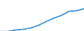 Country of citizenship: Foreign country and stateless / Age class: Total / Unit of measure: Number / Sex: Total / Geopolitical entity (reporting): Netherlands