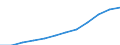 Country of citizenship: Foreign country and stateless / Age class: Total / Unit of measure: Number / Sex: Total / Geopolitical entity (reporting): Slovenia