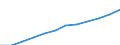 Country of citizenship: Foreign country and stateless / Age class: Total / Unit of measure: Number / Sex: Total / Geopolitical entity (reporting): Finland
