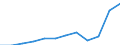 Country of citizenship: Foreign country and stateless / Age class: Total / Unit of measure: Number / Sex: Total / Geopolitical entity (reporting): Czechia