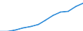 Country of citizenship: Foreign country and stateless / Age class: Total / Unit of measure: Number / Sex: Total / Geopolitical entity (reporting): Slovenia