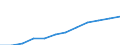 Country of citizenship: Foreign country and stateless / Age class: Total / Unit of measure: Number / Sex: Total / Geopolitical entity (reporting): Liechtenstein