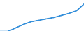 Country of citizenship: Foreign country and stateless / Age class: Total / Unit of measure: Number / Sex: Total / Geopolitical entity (reporting): Switzerland
