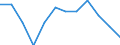 Age class: From 15 to 64 years / Activity and employment status: Employed persons working part-time / Unit of measure: Percentage of total employment / Sex: Total / Geopolitical entity (reporting): Belgium