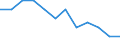 Age class: From 15 to 64 years / Activity and employment status: Employed persons working part-time / Unit of measure: Percentage of total employment / Sex: Total / Geopolitical entity (reporting): Bulgaria